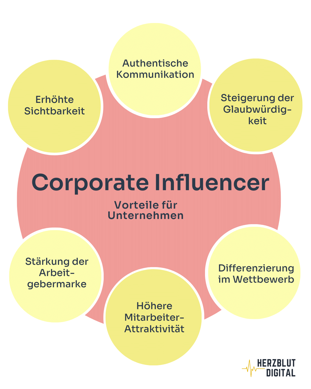 Corporate Influencer Vorteile