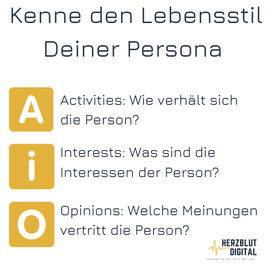 Persona Methode Online Marketing