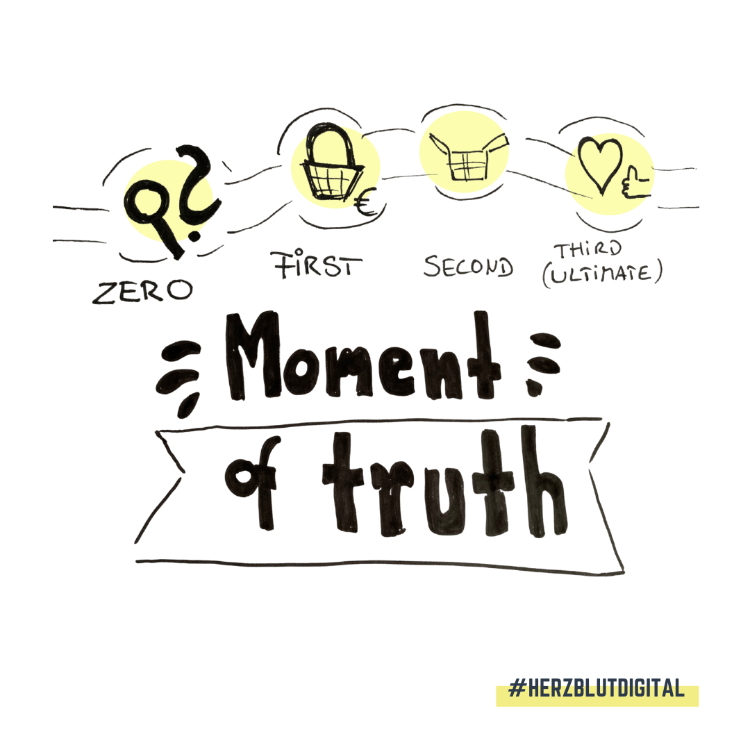 moments-of-truth-marketing-kraft-der-momente-der-wahrheit